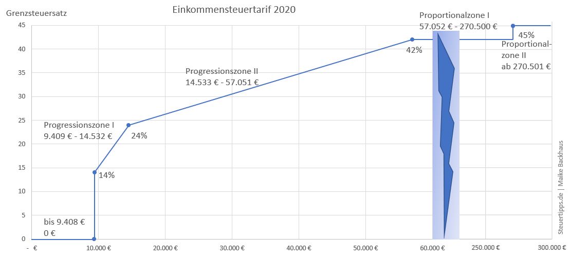 aav_einkommensteuertarif2020-mb.jpg