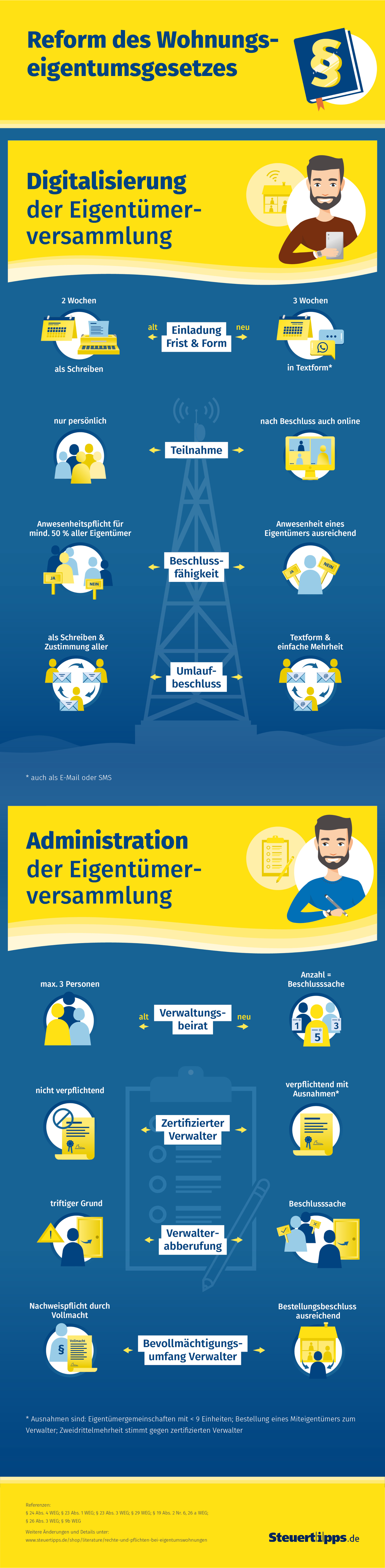 aav_Infografik_Wohungseigentuemergesetz_1500px.jpg