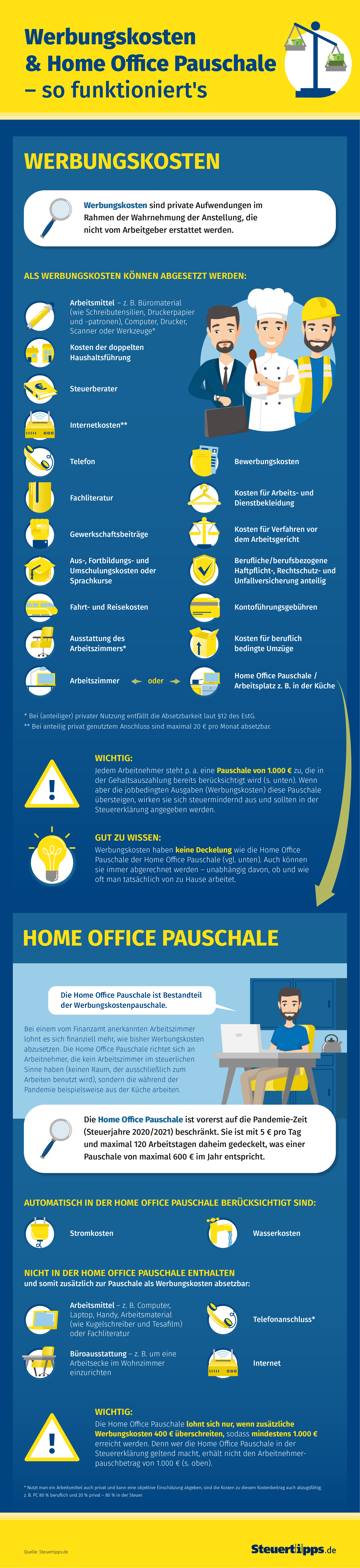 aav_Infografik_Werbungskosten_Home_Office_Pauschale.jpg