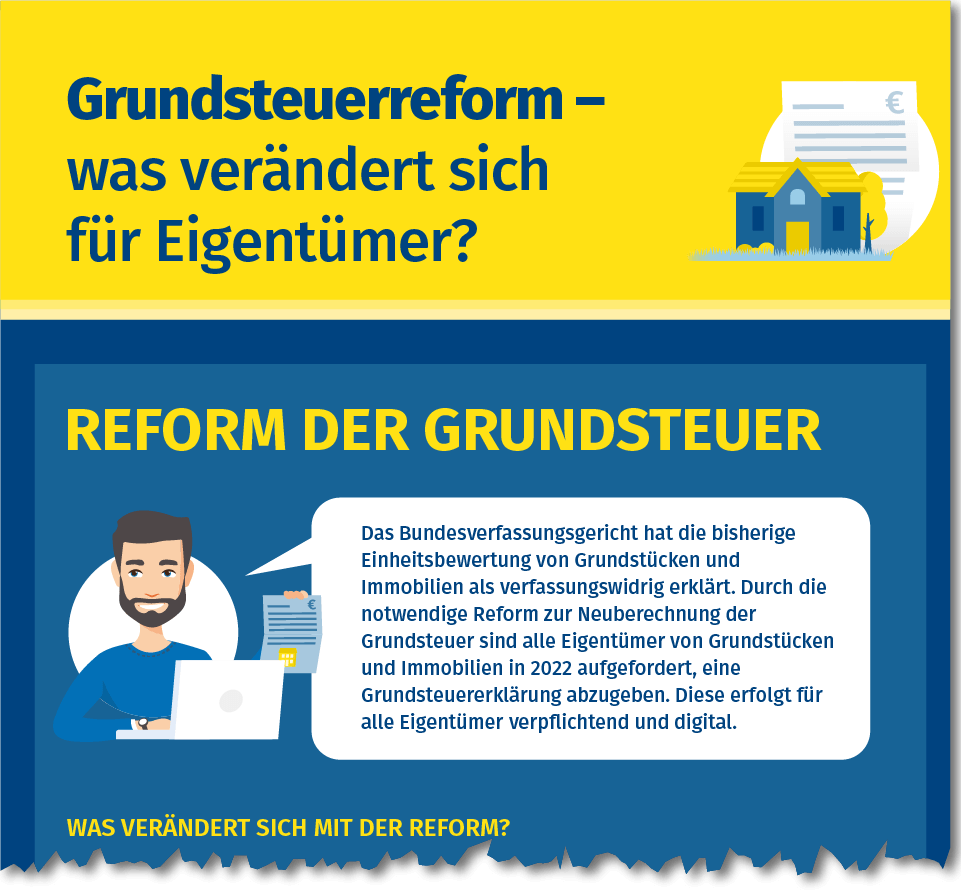 Infografik Grundsteuerreform