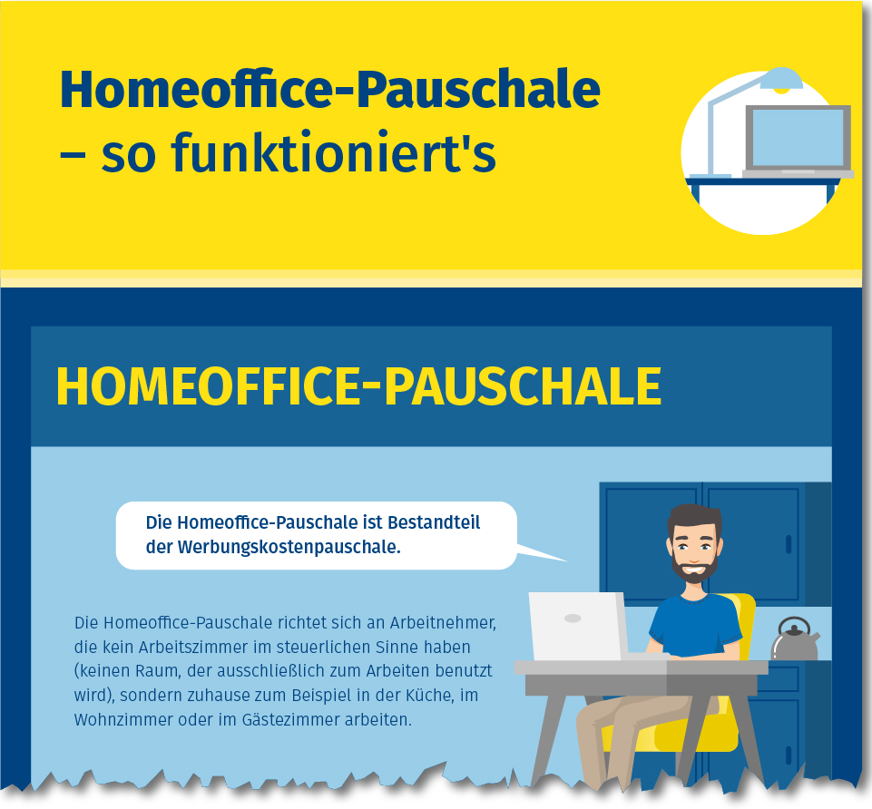 Infografik Home-Office Pauschale