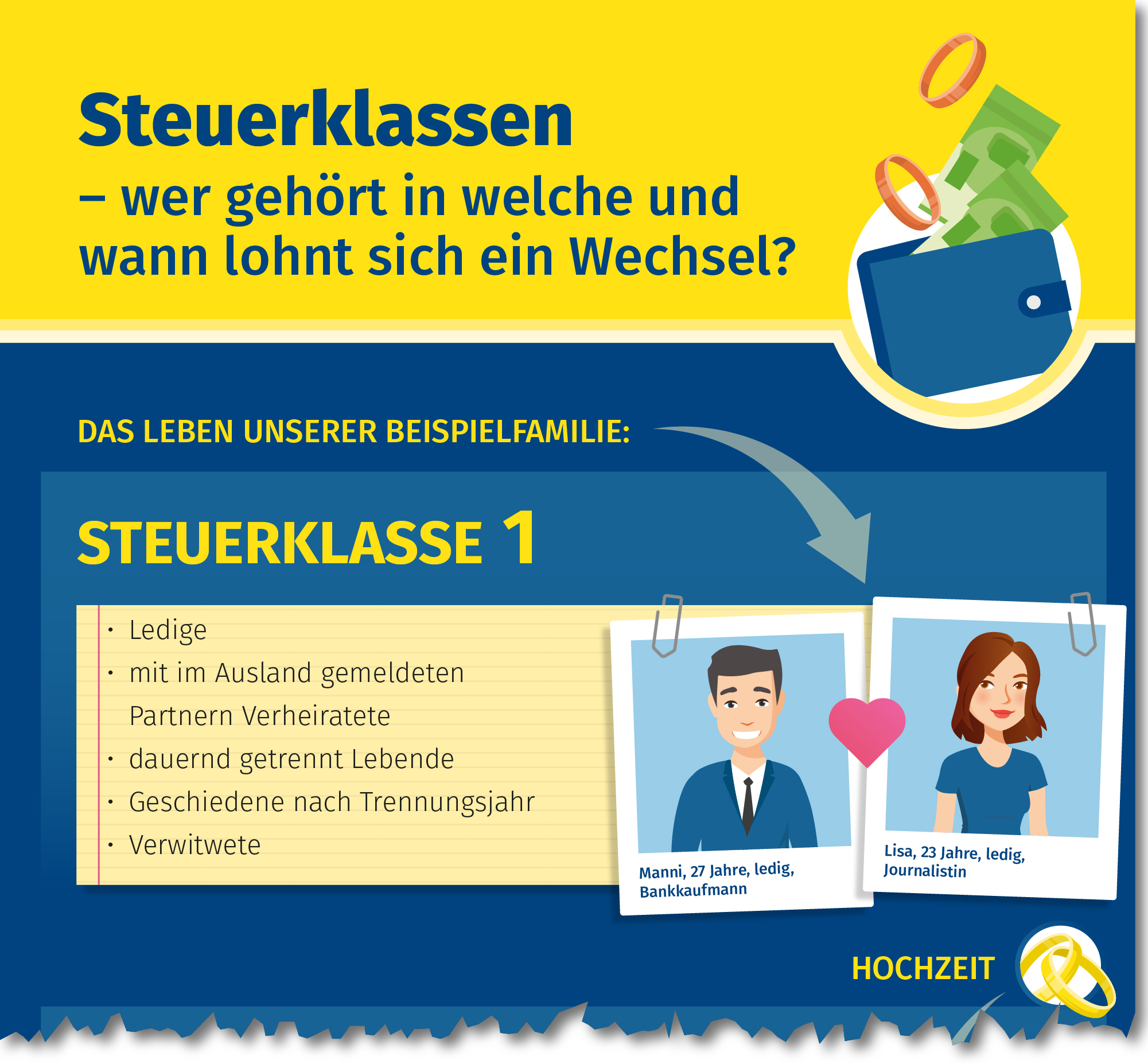 Welche Steuerklasse Verheiratet 