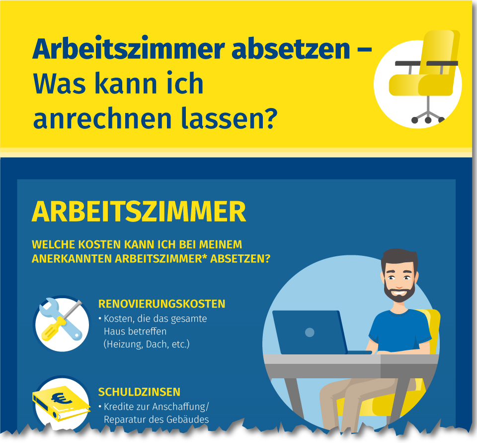 Infografik Arbeitszimmer - Diese Werbungskosten kann man absetzen