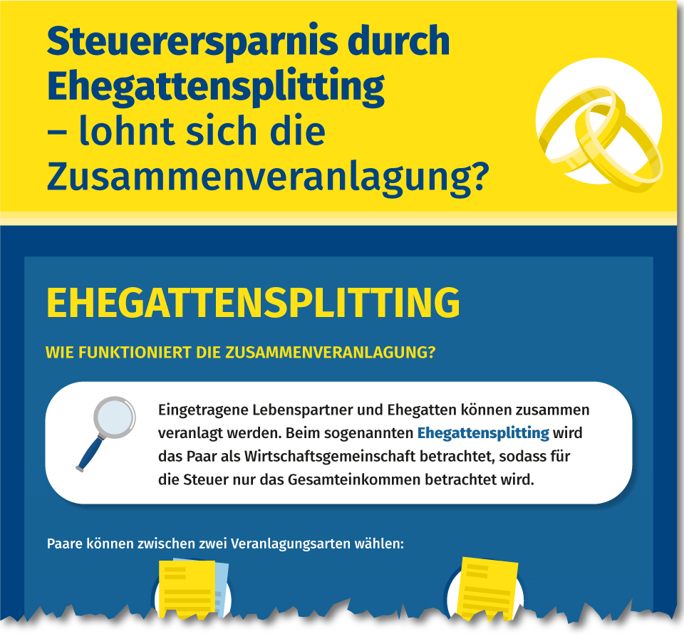 Infografik Ehegattensplitting - In diesen Fällen lohnt sich die Zusammenveranlagung