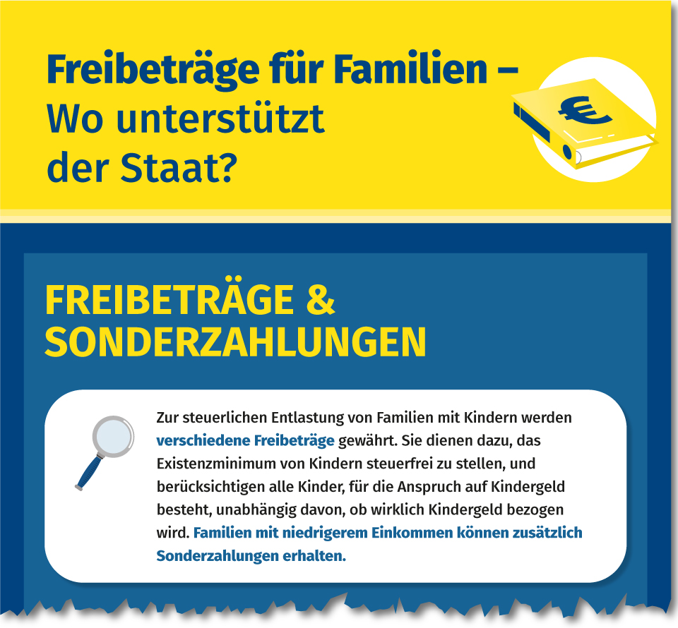 Infografik Kinderfreibetrag - Freibetrag für Familien