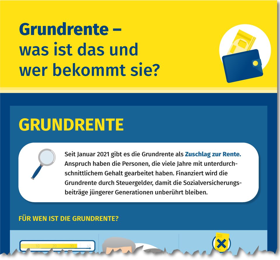 Infografik Grundrente