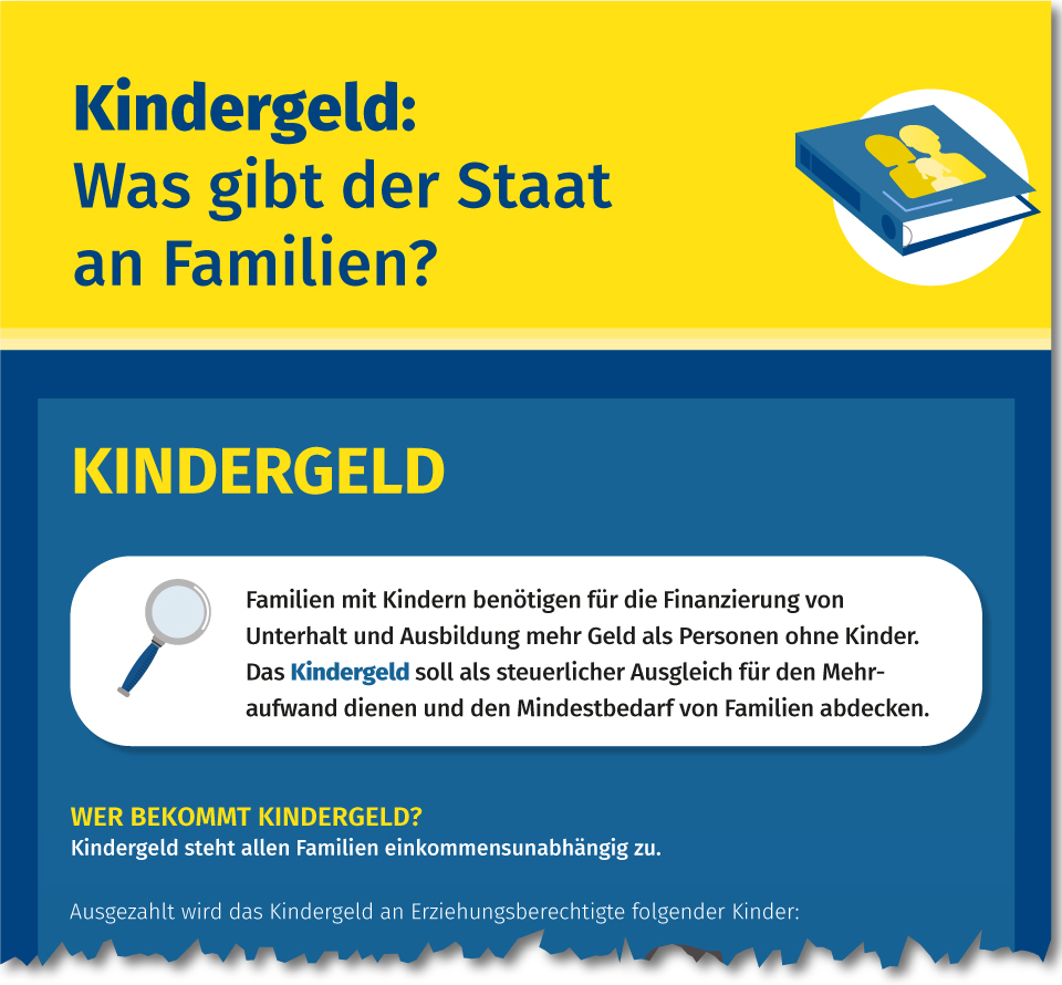 Infografik Kindergeld